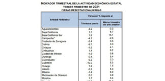 Tlaxcala, entre las Entidades con Mayor Crecimiento Económico Durante el Tercer Trimestre de 2021- AlternativaTlx