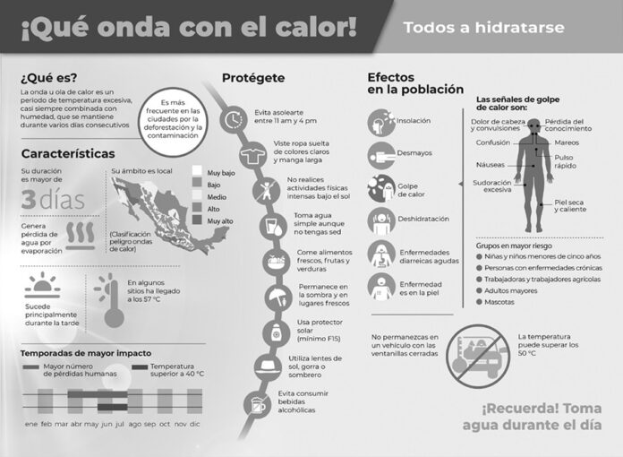 CEPC Hace Recomendaciones por Calor Excesivo - AlternativaTlx