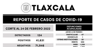 Registra SESA 124 Casos Positivos y Tres Defunciones de COVID-19 en Tlaxcala - AlternativaTlx