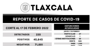 Registra SESA 220 Casos Positivos y Dos Defunciones de COVID-19 en Tlaxcala - AlternativaTlx
