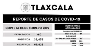 Registra SESA 360 Casos Positivos y Cero Defunciones de COVID-19 en Tlaxcala - AlternativaTlx
