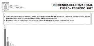 Tlaxcala se Colocó como la Segunda Entidad con Menor Incidencia Delictiva en el Primer Bimestre de 2022: Sesnsp - AlternativaTlx