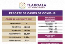 Registra SESA 6 Casos Positivos y Cero Defunciones de COVID-19 en Tlaxcala