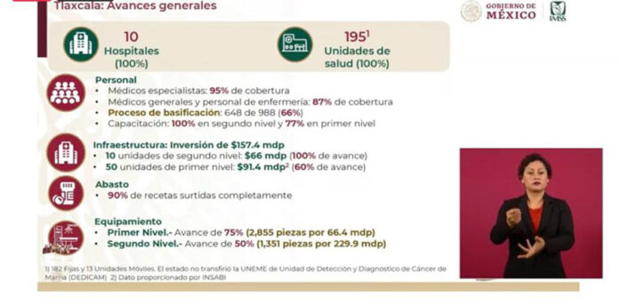 Invierte IMSS-BIENESTAR 296.3 Millones de Pesos para Equipamiento Médico en Tlaxcala - AlternativaTlx