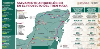 El INAH Concentra los Trabajos de Excavación Arqueológica en los Tramos 5, 6 y 7 del Tren Maya - AlternativaTlx