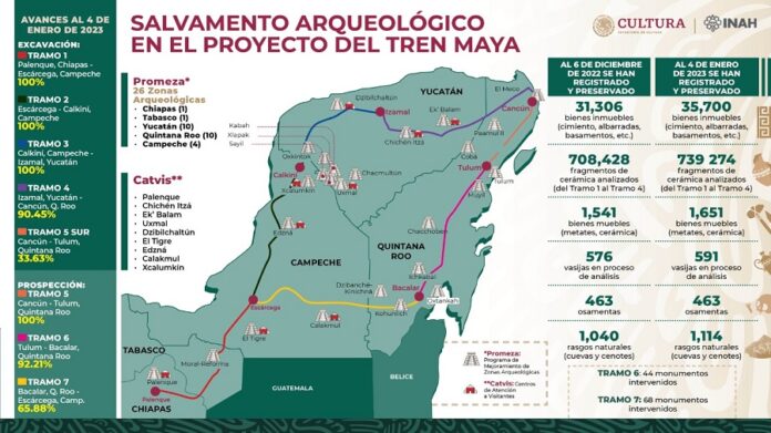 El INAH Concentra los Trabajos de Excavación Arqueológica en los Tramos 5, 6 y 7 del Tren Maya - AlternativaTlx