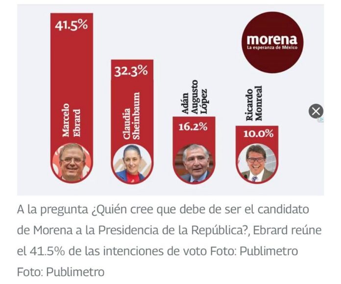Marcelo Ebrard Renuncia a la SRE y Mantiene Ventaja en Encuesta - AlternativaTlx Marcelo Ebrard Renuncia a la SRE y Mantiene Ventaja en Encuesta - AlternativaTlx