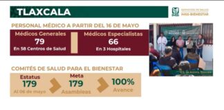 Refuerza IMSS-BIENESTAR Atención Médica en Centros de Salud y Hospitales con 145 Médicos -AlternativaTlx