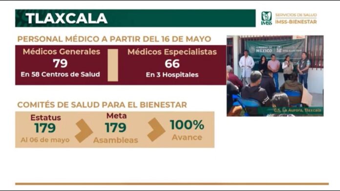 Refuerza IMSS-BIENESTAR Atención Médica en Centros de Salud y Hospitales con 145 Médicos -AlternativaTlx