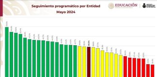 Reconoce INEA a Tlaxcala por Cumplir Metas en Combate al Rezago Educativo -AlternativaTlx