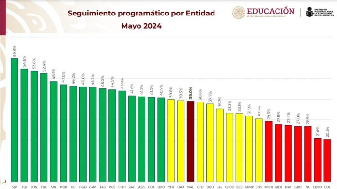 Reconoce INEA a Tlaxcala por Cumplir Metas en Combate al Rezago Educativo -AlternativaTlx