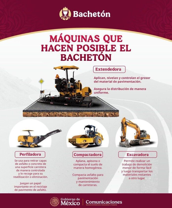Adquirirá SICT 20 Trenes de Repavimentación y Maquinaria Especializada para Conservación de la Red Carretera Federal - AlternativaTlx