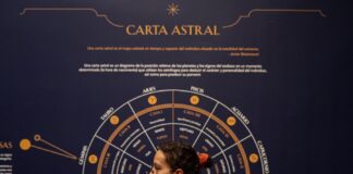 “Bajo el Signo de Saturno”, La Colección del Munal se Devela como un Enigmático Mundo Esotérico - AlternativaTlx