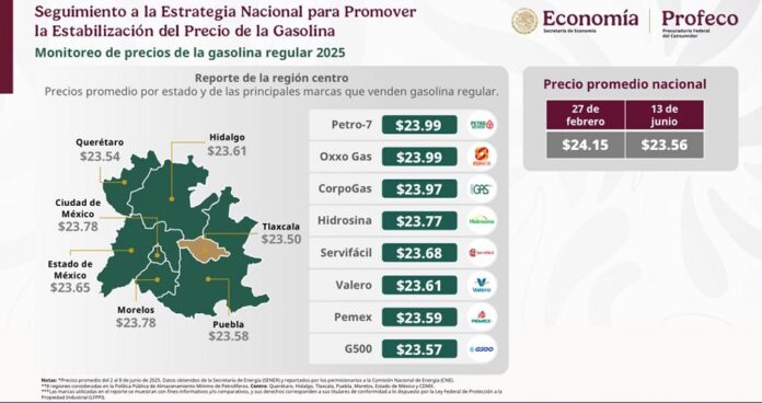 Reporta Tlaxcala el Precio más Bajo de Gasolinas en la Región Centro- AlternativaTlx 