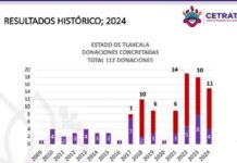 Supera Tlaxcala Cifra Histórica de Donación de Órganos para Pacientes- AlternativaTlx 