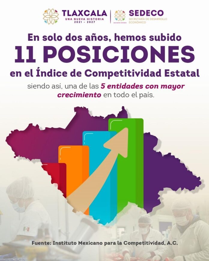 Tlaxcala Mejora en Competitividad; Advierten Potencial con su Inclusión en el Plan México- AlternativaTlx 