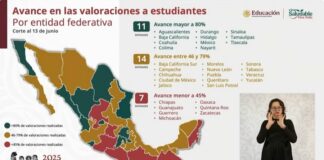 Tlaxcala, entre los Estados con Mayor Avance en la Estrategia Vive Saludable, Vive Feliz- AlternativaTlx 