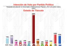 Cuarto de Guerra - Encuestas, Sí Mueven Tapetes