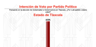 Cuarto de Guerra - Encuestas, Sí Mueven Tapetes
