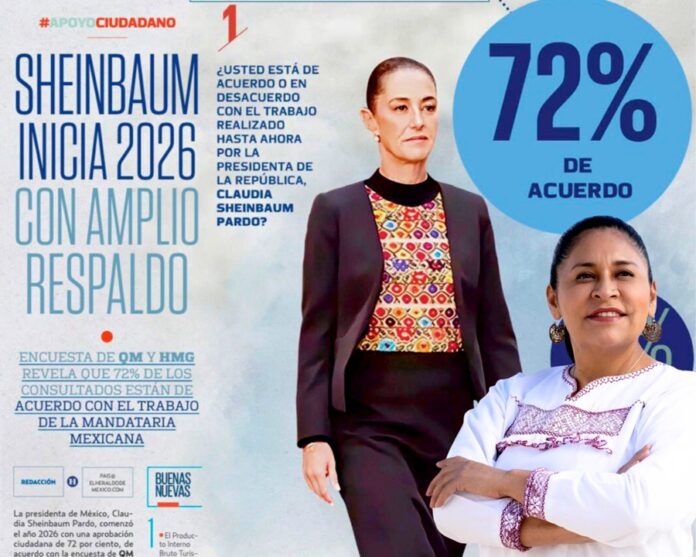 Ana Lilia Rivera Destaca la Alta Aprobación Ciudadana de la Presidenta Claudia Sheinbaum - AlternativaTlx